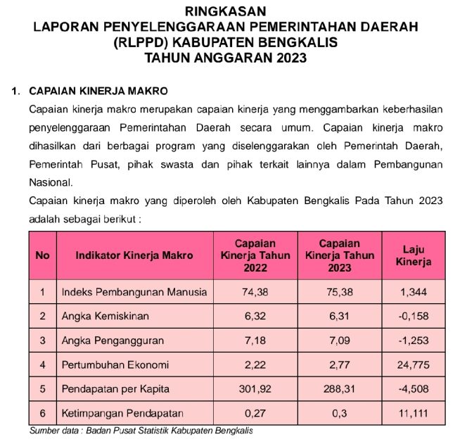 
 ? Rilis RLPPD Tahun 2023.