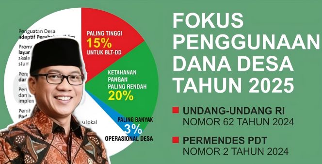 
 📸 Fokus Penggunaan Dana Desa 2025